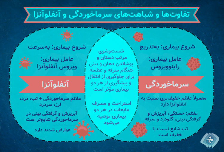 تفاوت سرماخوردگی و آنفولانزا